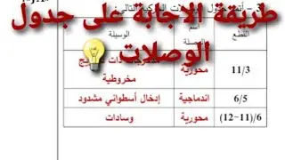 تمرين حول الوصلات الحركية شرح مفصل 💡