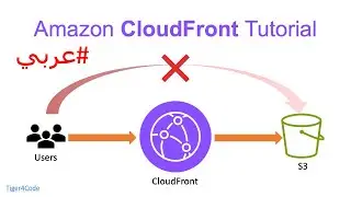 Amazon #CloudFront Tutorial |  CloudFront Hands-On Demo