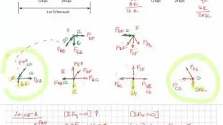 06 05 Method of Joints Example Official Procedure