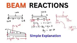 How to find Beam Reactions