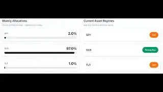 Macro Regime Says Go Long Gold | Macro Portfolio Now +5.69% YTD