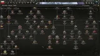 What is Poland's Focus Paths?