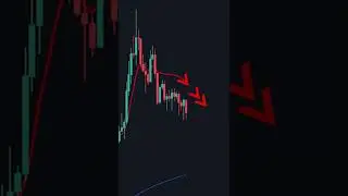 5 Minute SPIDER Chart Trading Strategy  147% Profits 📈🕷