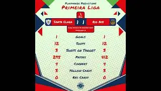 Primeira Liga Predictions: Friday 06 December 2024 to Friday 13 December 2024