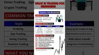 trading for beginners: complete starter Guide #trading #tradingtips #shorts #short #ytshorts #yts