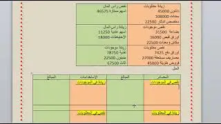 قائمة مصادر واستخدامات الأموال