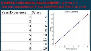 24 Regression Demo 1