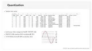 [DS Interface] Tabular Transformers for Modeling Multivariate Time Series