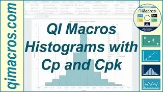 Histograms with Cp and Cpk in Excel 2010-2019 and Office 365, using the QI Macros