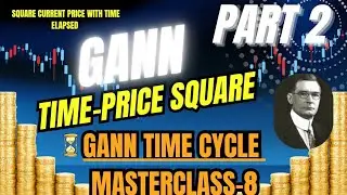 Squaring current price with time elapsed | Gann time cycle