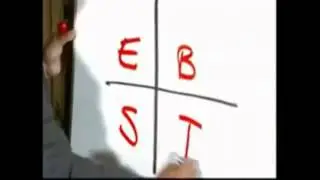 The Cash Flow Quadrant
