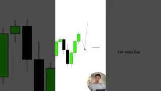 Как используют имбаланс? #trading #bitcoin #экономика #инвестиции