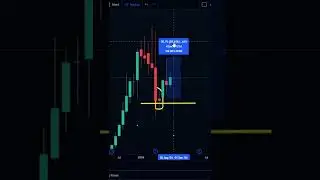 TRADING - SPINNING TOP CANDLESTICK PATTERNS | TREND REVERSAL | HIGH RETURN