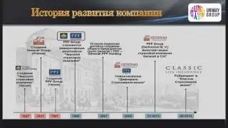 Подробная история компании Classic Life Insurance (Классика страхование жизни), Брокер Arselic
