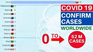 Total Covid 19 confirmed cases by countries I coronavirus | 0 to 52 millions cases
