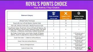 NEW! Royal Caribbean Group's Points Choice Program