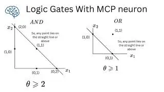 Decision Boundary for MCP Logic Gates|Deep Learning|GATE 2026|UGC NET 2026| MCP Neurons