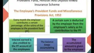 Fringe benefits and labour welfare (COM)