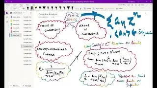 Radius Of Convergence of Power Series