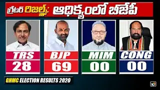 TRS 28, BJP 69 :BJP Leading With 41 | GHMC Election Results Live | Postal Ballot Counting | 10TV
