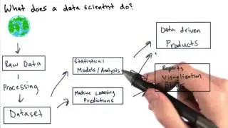 What Does a Data Scientist Do? - Intro to Data Science