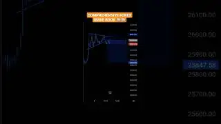 GET YOUR COMPREHENSIVE FOREX GUIDE BOOK, DM@walefx2 on Instagram #forex #smc #forexstrategy #explore