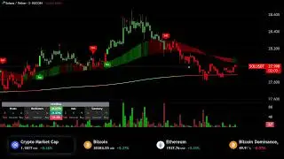 🟣 SOLONA Live Trading Signals SOL USDT  3 Minute Time frame Chart  Easy Reading Education chart