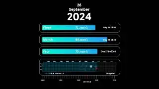 Time In Progress | 2024: 73.77% | September: 86.67% | Week: 71.0%