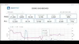 UA Demo Dashboard I Appvertiser I User Acquisition & App Store Optimization
