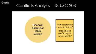 Public Financial Disclosure Review: Recurring Issues