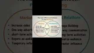 Five BIG Differences Between Public Relations and Marketing