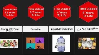 Comparison: How To Live Longer?