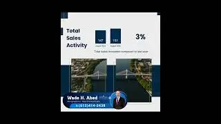 Fort Myers Market Update