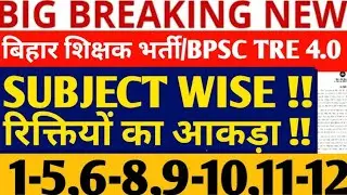 BPSC TRE 4 Vacancy Update | कक्षा1-5,6-8,9-10,11-12 का विषयवार और Category wise Vacancy Out Official