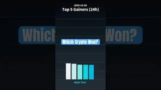 What % Crypto Top 5 Gainers Made?