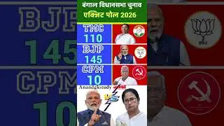 🔥🚨West Bengal Election 2026 Exit Poll: BJP vs TMC! Who is winning? #westbengalpolitics #bjp #tmc