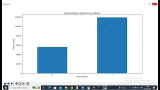 Efficient Sampling Strategy for Network Intrusion Detection A Design Approach II IEEE II MTPL II HYD