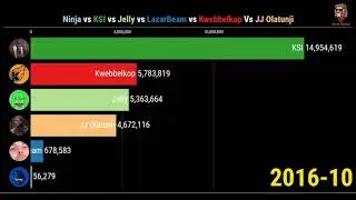 Sub Count War | Ninja Vs LazarBeam Vs KSI Vs Jelly Vs Kwebbelkop Vs JJ Olatunji | 2009-2020 December