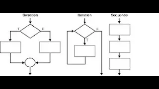 Control  Structures in C++ || programming for beginners || @aftertodaytech