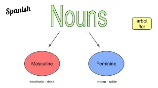 Spanish Nouns and Gender