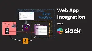 Web App Integration With Slack