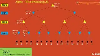 (In Tamil) Alpha &ndash; Beta Pruning in AI