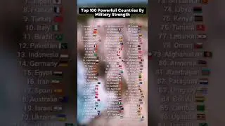 top 100 powerful countries by military strength #military  #militar #militarypower #ranking