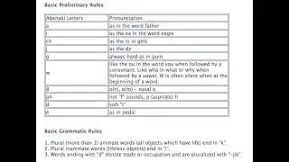 Pronunciation and Rules of Abenaki