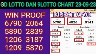 23-09-23 Gd Lotto Chart | 9 Lotto Chart Today | Grand Dragon Lotto 4D Chart | 9Gd Lotto 4d Win Proof