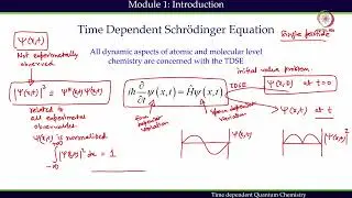 Introduction to TDSE #swayamprabha #CH37SP