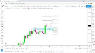 CAD/JPY & USD/ZAR : BREAKDOWN ANALYSIS