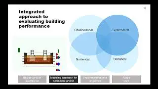PB Framework for the Settlement &Tilt of Shallow Founded structures on liquefiable ground