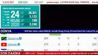KORONAVİR&Uuml;S KOVİD-19 ( CANLI SAYA&Ccedil; )