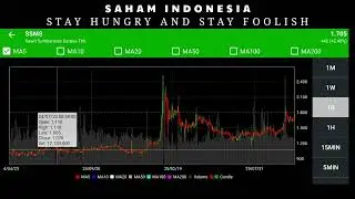 ANALISA SAHAM SSMS | TRADING